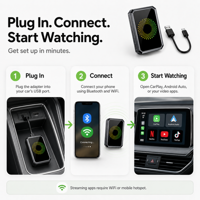 Wireless CarPlay & Android Auto Streaming Box: Wireless Drive, Streaming Wait