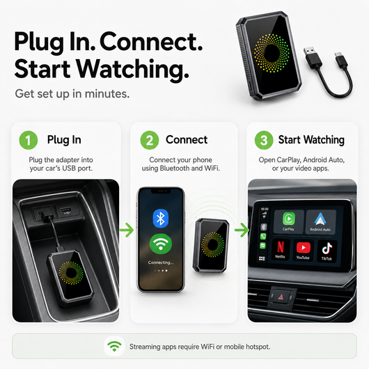 Wireless CarPlay & Android Auto Streaming Box: Wireless Drive, Streaming Wait