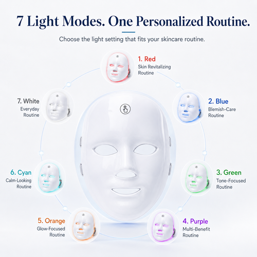 Cordless LED Light Therapy Mask: The Fifteen Minutes For Your Skin